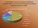 Озёра и крупные реки России