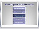 Категории памятников