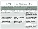 Группы стран с различной плотностью населения