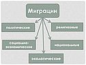 Миграции