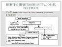 Центры притяжения трудовых ресурсов