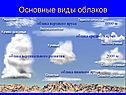 Основные виды облаков