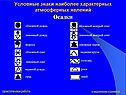 Осадки