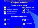 Оптические явления