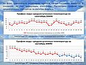 На фоне сравнительно устойчивого климата погода постоянно меняется