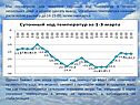 Как меняется суточный ход температур