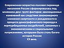 Возрастно-половая пирамида
