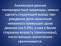 Данные половозрастные пирамиды