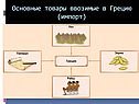 Товары ввозимые в Грецию