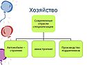 Хозяйство