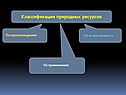 Классификация природных ресурсов