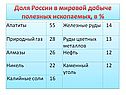 Доля России в мировой добыче полезных ископаемых, в %