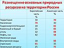 Природные ресурсы России