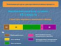 Мировой земельный фонд