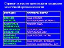 Страны-лидеры по производству продукции химической промышленности