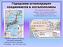 Городские агломерации