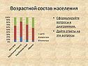 Возрастной состав населения