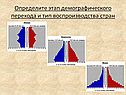 Определите этап демографического перехода и тип воспроизводства стран