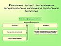 Процесс распределения и перераспределения населения