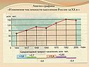 Изменение численности населения России за XX в