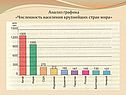 Численность населения крупнейших стран мира