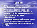 Вывод: