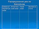 Распределение рек по бассейнам