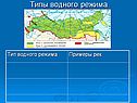 Типы водного режима