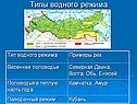 Типы водного режима