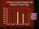Страны