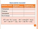 Заполните таблицу