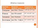 Ответы к заданию