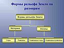 Формы рельефа Земли по размерам