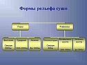Формы рельефа суши
