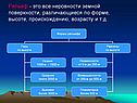 Рельеф