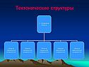 Рельеф территории России