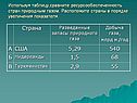 Используя таблицу,сравните ресурсообеспеченность стран природным газом