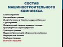 Состав машиностроительного комплекса