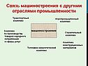 Связь машиностроения с другими отраслями промышленности