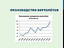Производство вертолётов