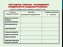 Размещение предприятий машиностроения