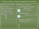 Сроки и место проведения проекта