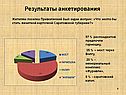 Результаты анкетирования