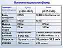 Изменение ледокольного флота