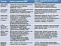 Новое в освоении СМП