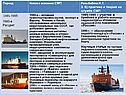 Практика и теория на службе СМП
