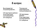 8 вопрос