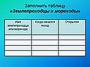 Заполнить таблицу «Землепроходцы и мореходы»