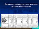 Краткие географические характеристики государств Содружества