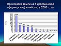 Приходится земли на 1 крестьянское (фермерское) хозяйство в 2006 г.,